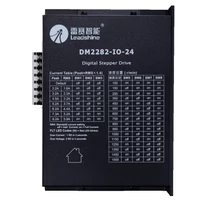 Vezérlés DM2282-IO-24